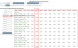 Maintain Per Person Increment screen showing updated surcharge values for penthouse room type with all rate plans example, NEW look for Skyware